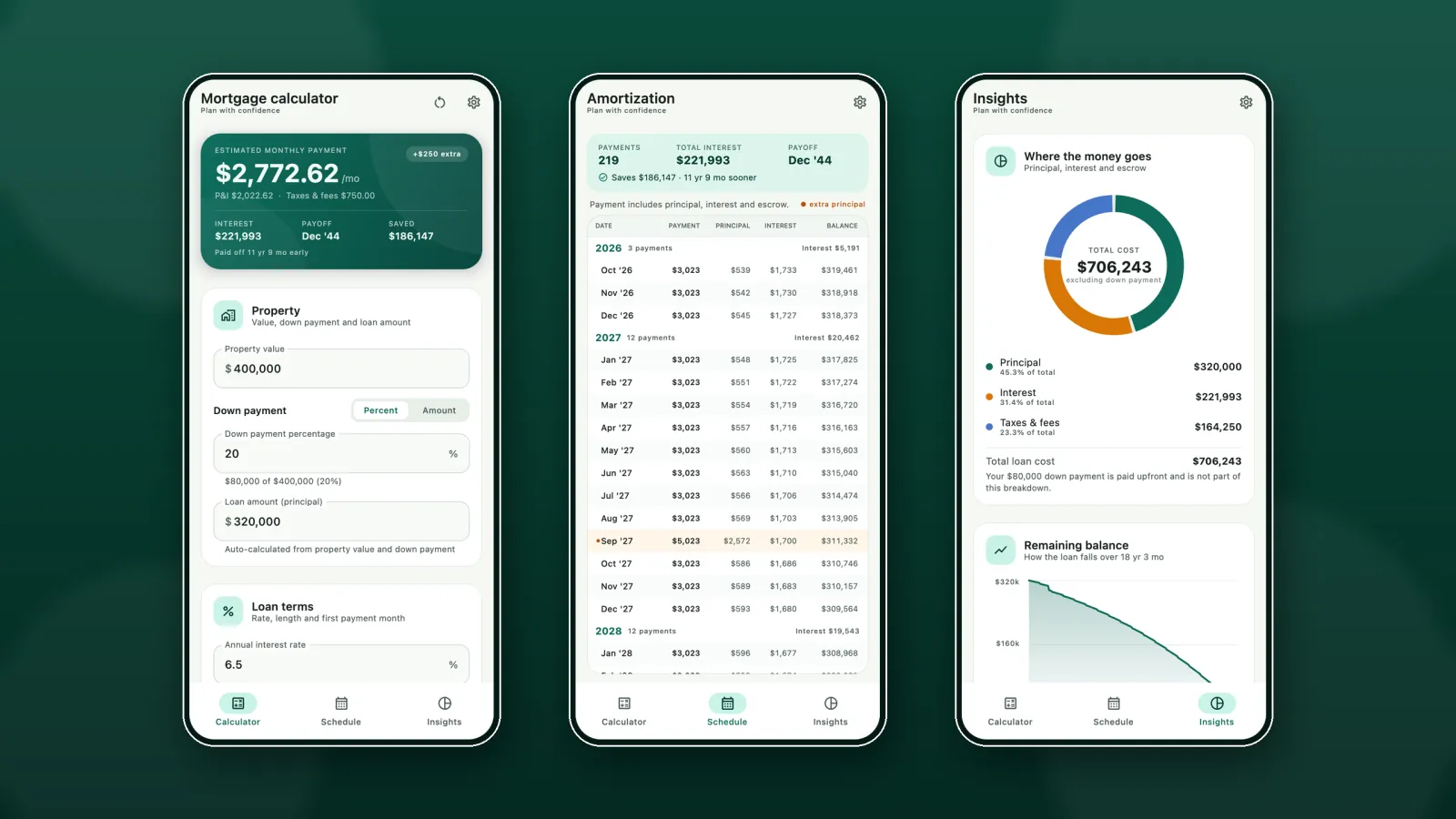 Three BC Mortgage Calculator screens side by side on a dark green background: the Calculator tab estimating $2,772.62 a month with $221,993 interest, a Dec '44 payoff and $186,147 saved by extra payments; the Schedule tab listing 219 payments year by year with principal, interest and remaining balance; and the Insights tab splitting a $706,243 total cost into principal, interest and taxes and fees, above a remaining-balance curve.