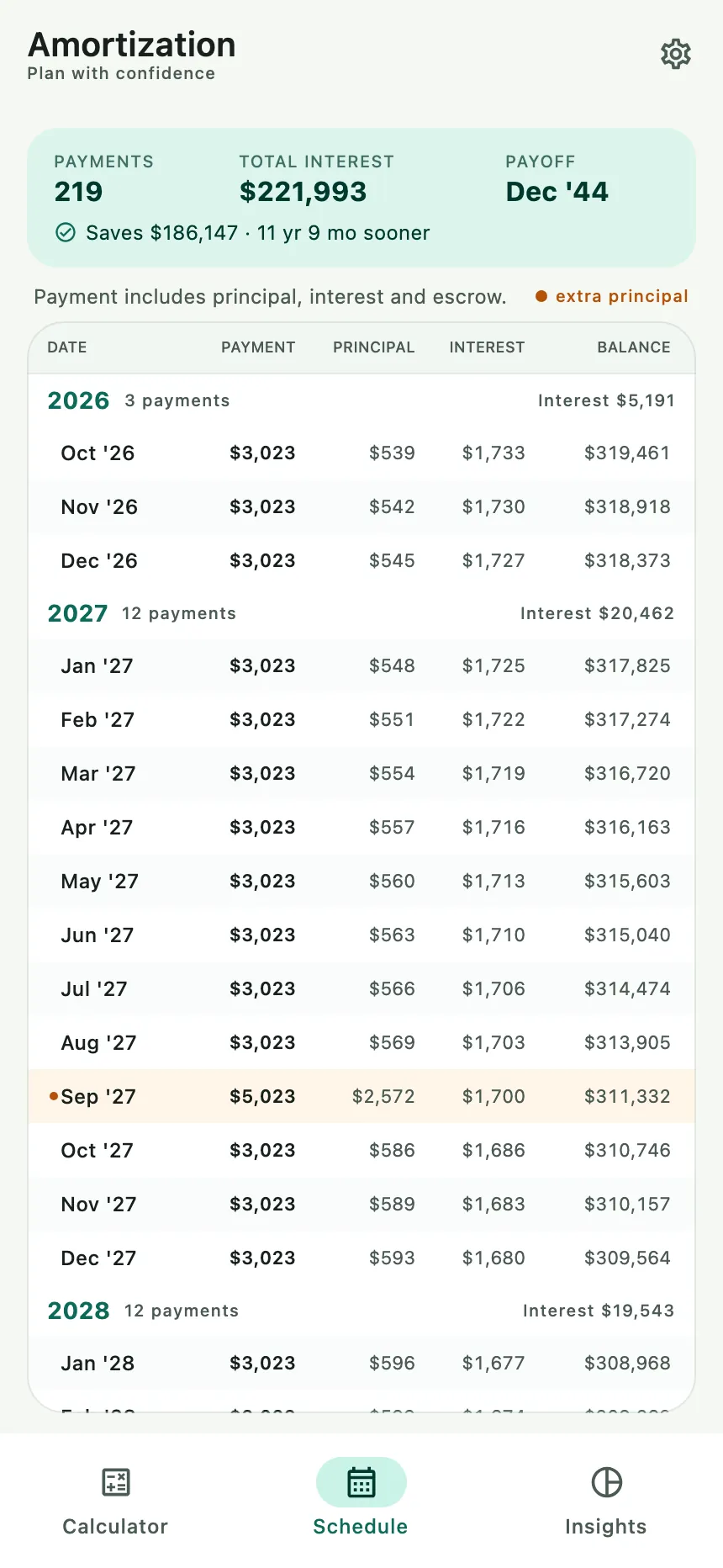 Amortization schedule listing each payment by year with payment, principal, interest and remaining balance
