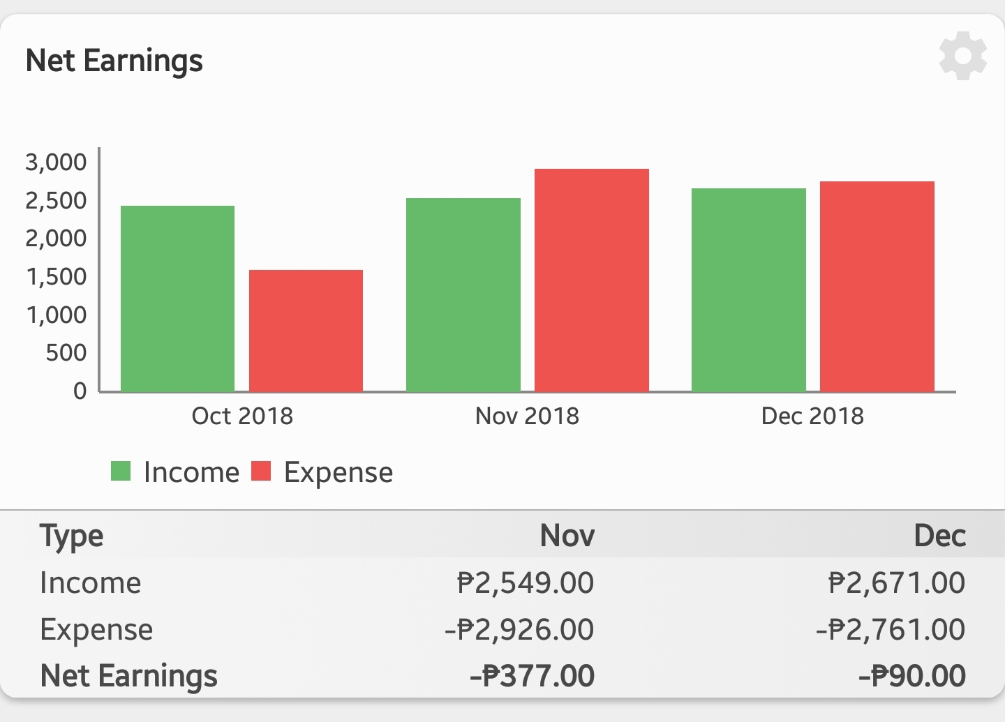 Net Earnings Transactions Improvements (v6.2)